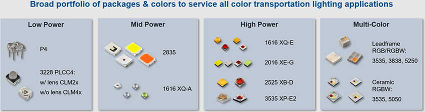 Cree LED Beleuchtung für den Transportbereich
